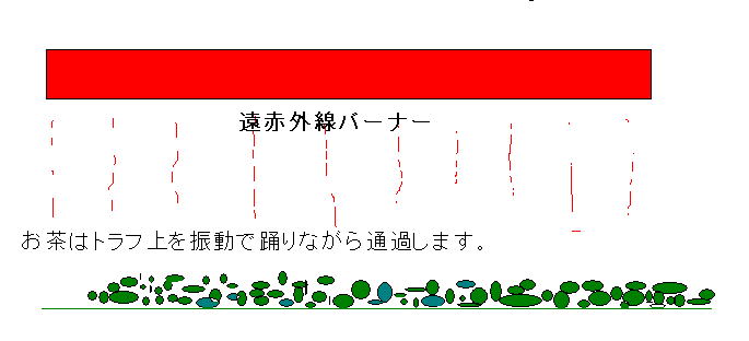 赤外線バーナー加熱イメージ